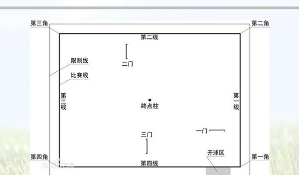 門(mén)球功能線(xiàn)