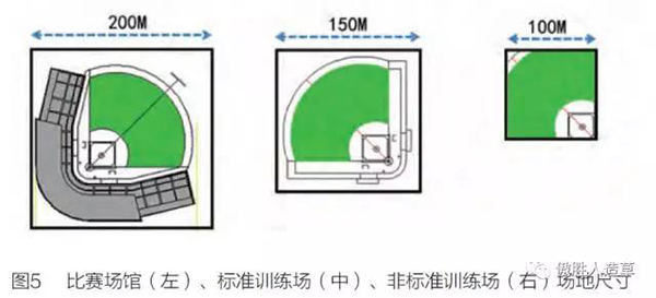 棒球場(chǎng)地系統(tǒng)