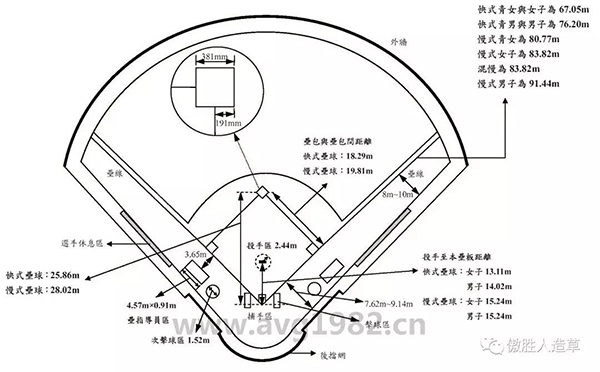 棒球場(chǎng)地系統(tǒng)